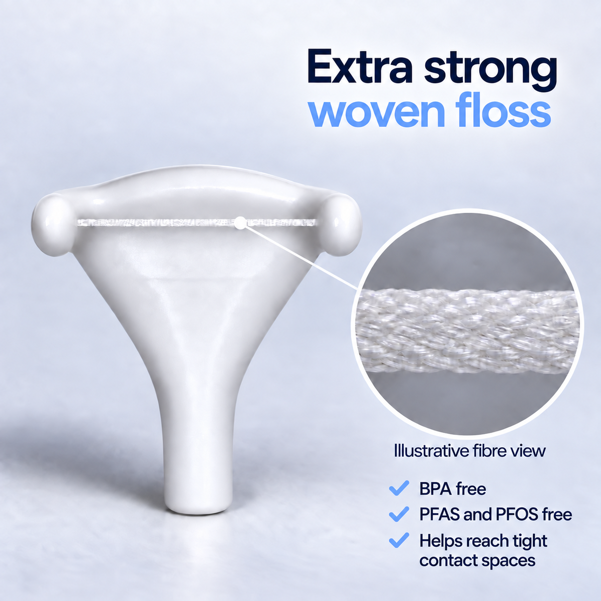 Flossei reusable floss head close up with a circular magnified view of the extra strong woven floss thread, noting BPA free, PFAS and PFOS free, and helps reach tight contact spaces